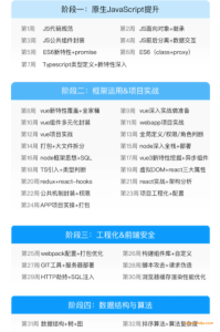 金渡教育-Web前端高级进阶VIP班大纲截图