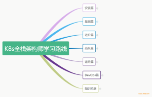 k8s全栈架构师截图