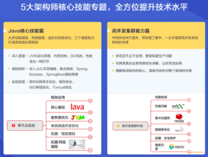 微专业-Java高级架构师2021课程介绍截图