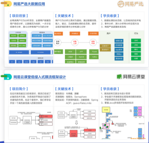 微专业-Java高级架构师2021课程介绍截图