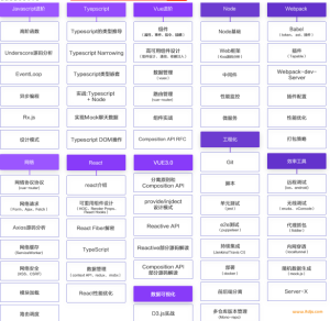 网易云课堂微专业-前端高级开发工程师课程介绍截图