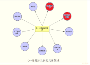 王健伟C++全套教程课程介绍截图