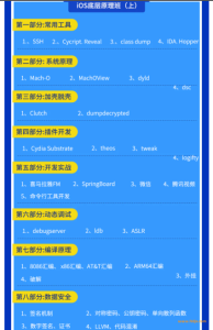 iOS底层原理班-大神MJ精选课程大纲截图