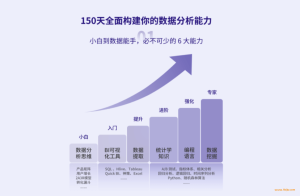 拉勾数据分析进阶实战训练营截图