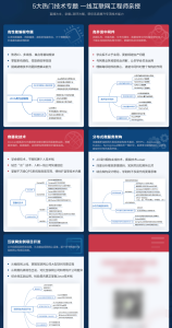 微专业java高级开发工程师截图