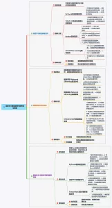 深度学习模型部署与剪枝优化实例大纲截图