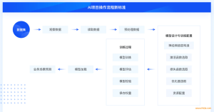 开课吧人工智能核心能力培养计划截图