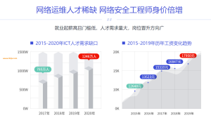 达内网络运维工程师进阶课截图