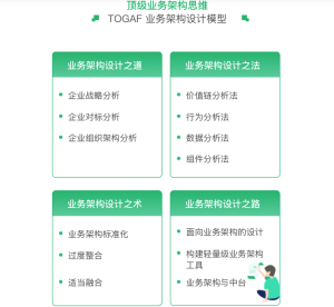 奈学百万业务架构师课程介绍截图