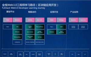 开课吧Web3.0应用工程师培养计划课程介绍图