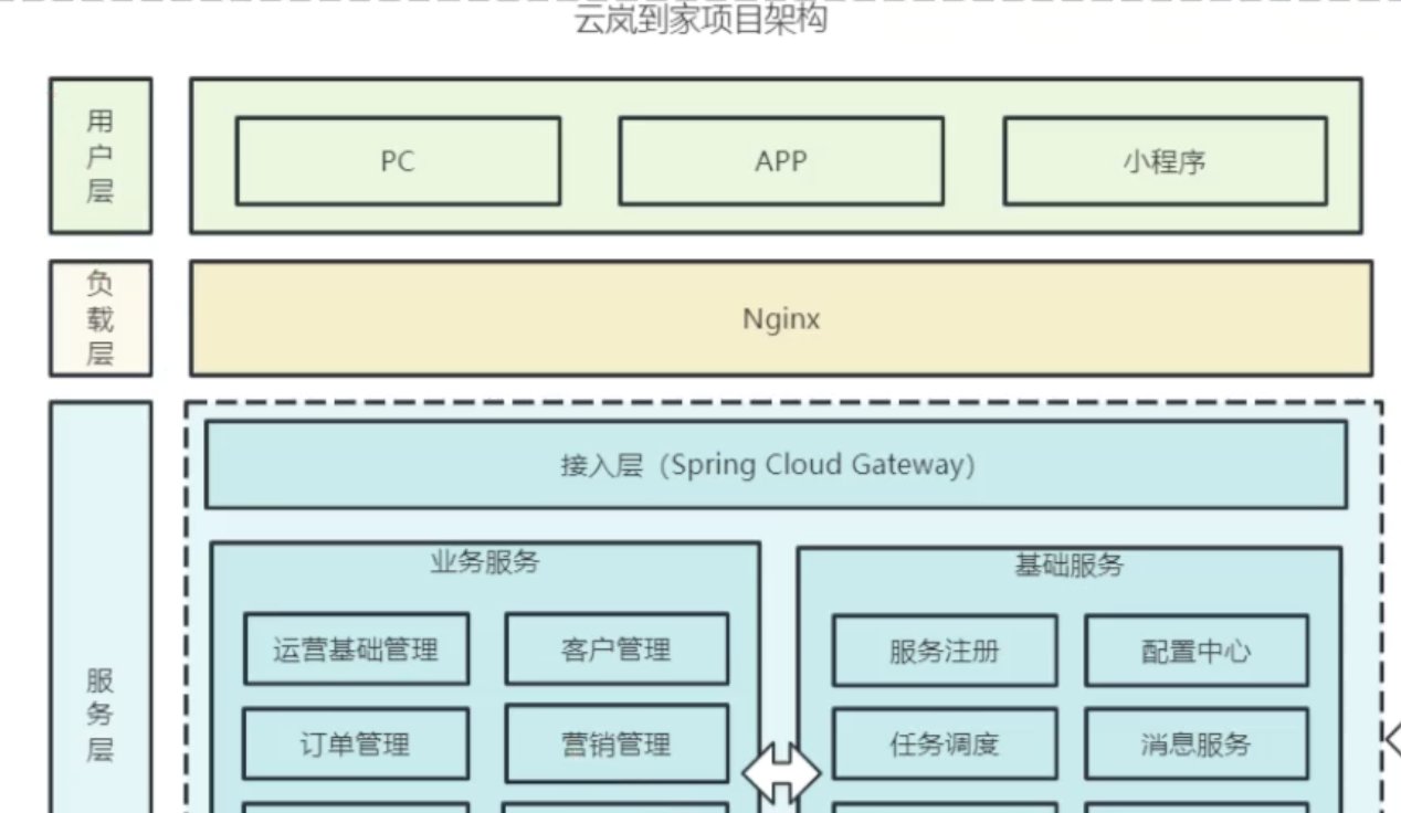 2024Java项目云岚到家v1.0